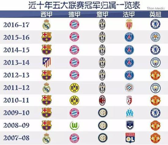 也关系到整